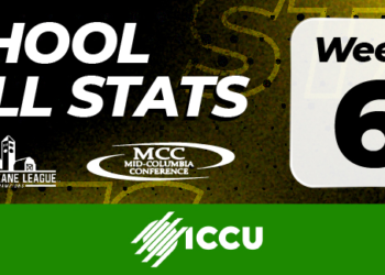 Week 6 Football Leaders – 2025 Season Update