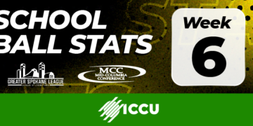 Week 6 Football Leaders – 2025 Season Update