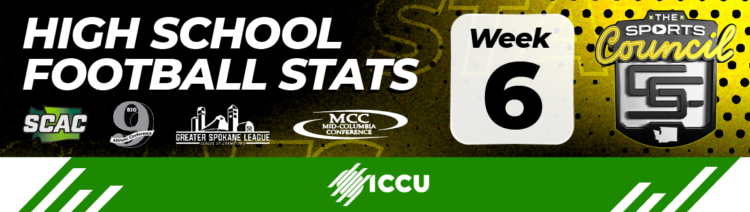 Week 6 Football Leaders – 2025 Season Update