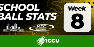 Week 8 Football Leaders – 2025 Season Update