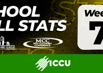 Week 7 Football Leaders – 2025 Season Update